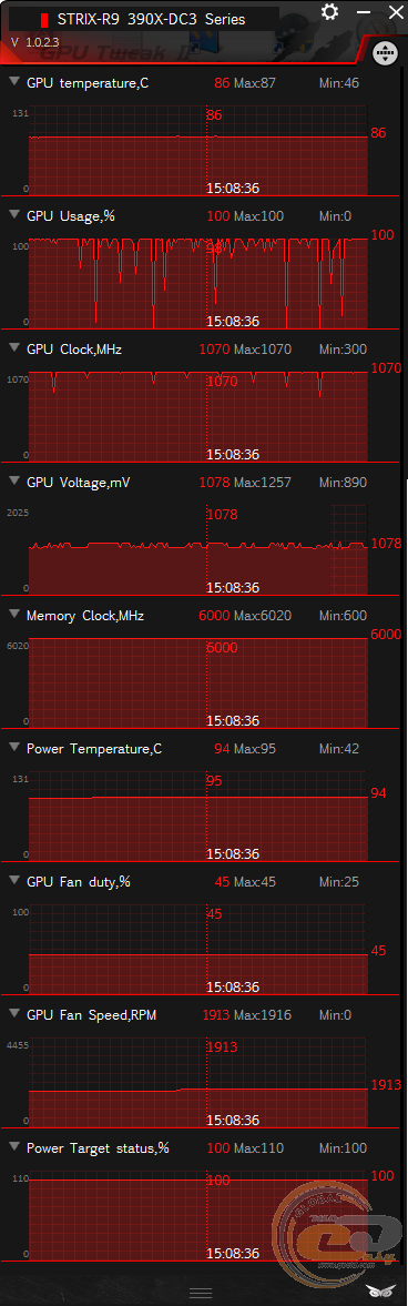 ASUS STRIX R9 390X (STRIX-R9390X-DC3OC-8GD5-GAMING)