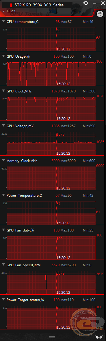 ASUS STRIX R9 390X (STRIX-R9390X-DC3OC-8GD5-GAMING)