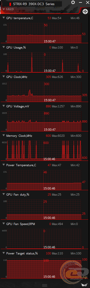 ASUS STRIX R9 390X (STRIX-R9390X-DC3OC-8GD5-GAMING)