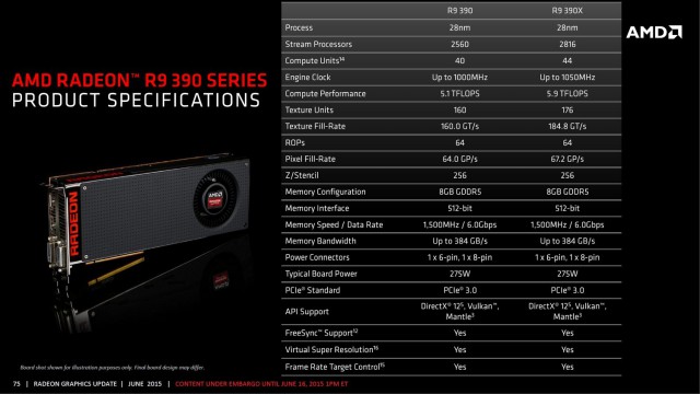 ASUS STRIX R9 390X (STRIX-R9390X-DC3OC-8GD5-GAMING)