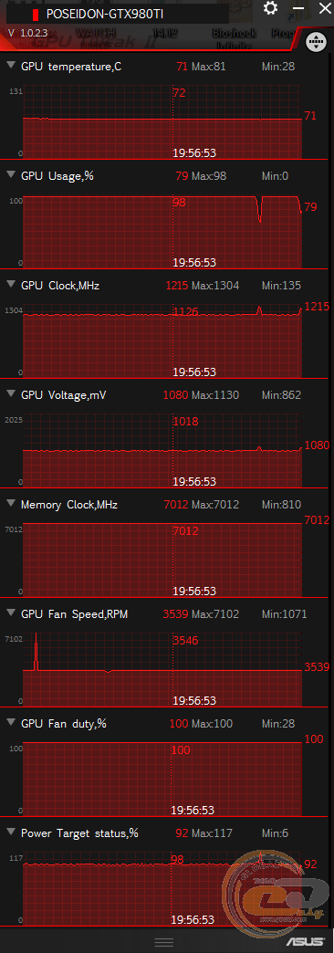 ASUS ROG POSEIDON GTX 980 Ti (POSEIDON-GTX980TI-P-6GD5)