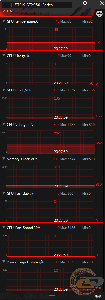 ASUS GeForce GTX 950 STRIX DirectCU II OC (STRIX-GTX950-DC2OC-2GD5-GAMING)