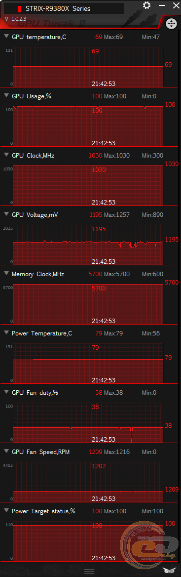 ASUS STRIX R9 380X (ASUS STRIX-R9380X-OC4G-GAMING)