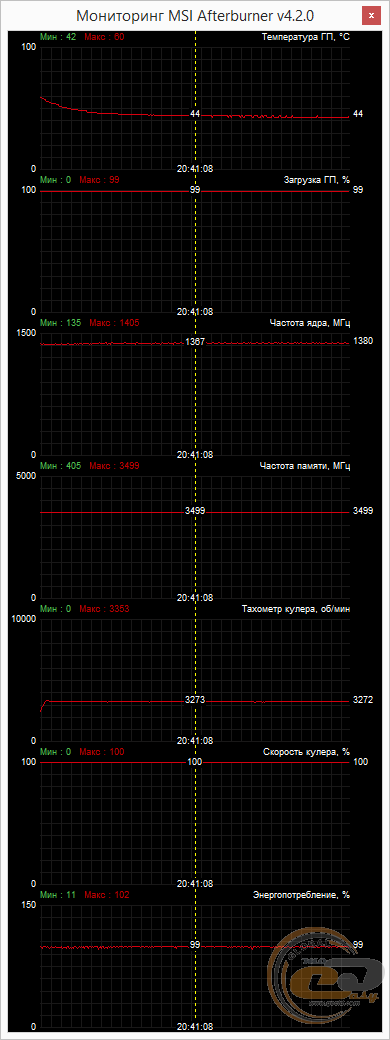 GIGABYTE GV-N950XTREME-2GD