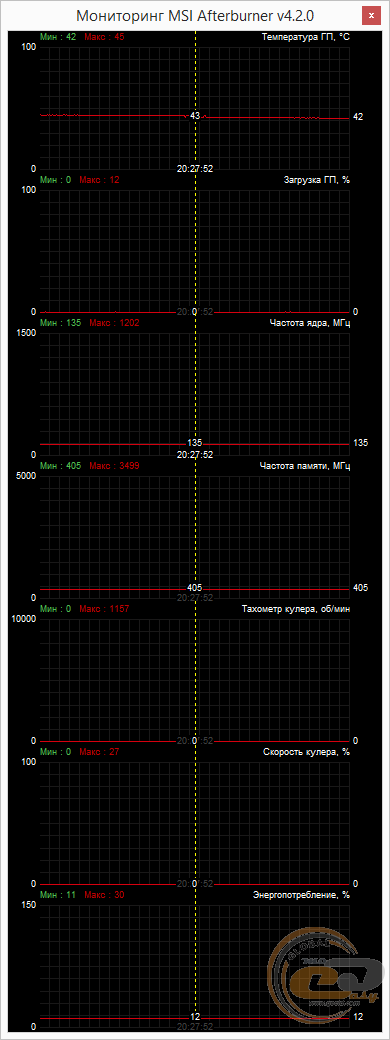 GIGABYTE GV-N950XTREME-2GD