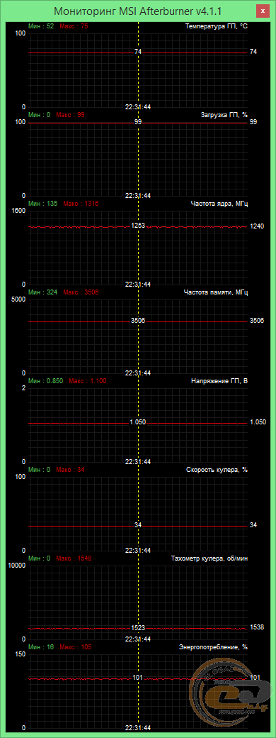 EVGA GeForce GTX 970 SC GAMING ACX 2.0