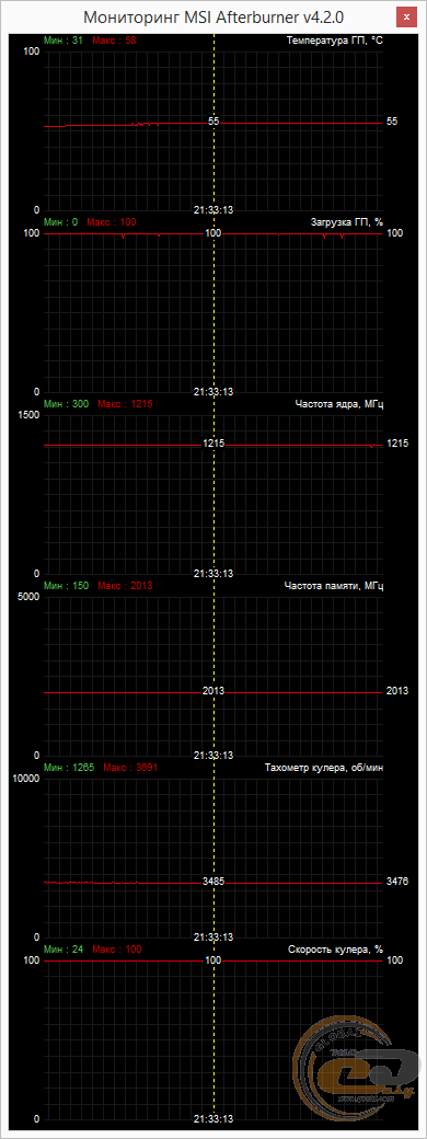 HIS R7 360 iCooler OC 2GB (HIS H360F2GD)