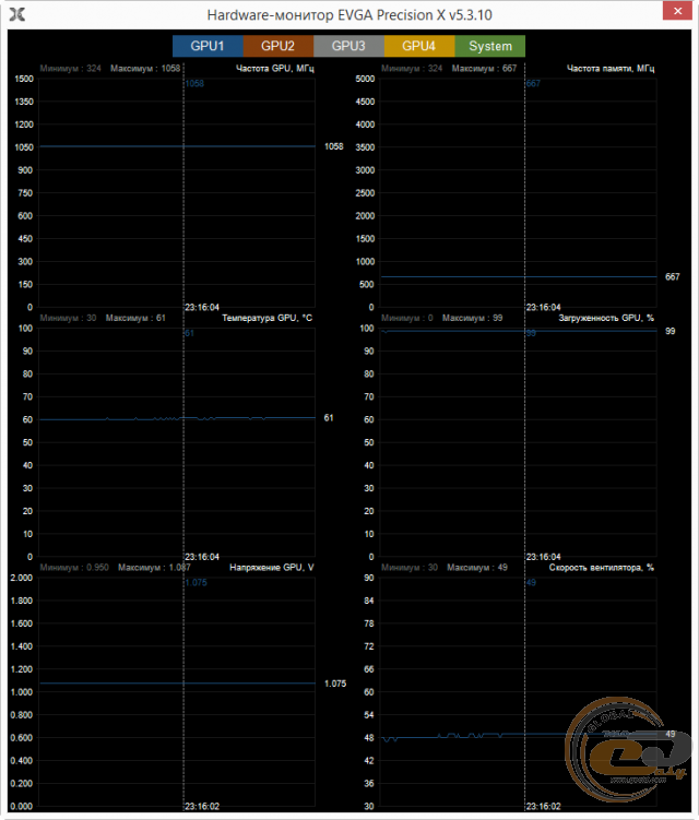 EVGA GeForce GT 740 2GB Superclocked (Single Slot)