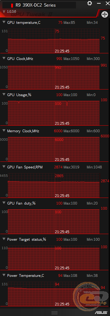 ASUS R9 390X (R9390X-DC2-8GD5)