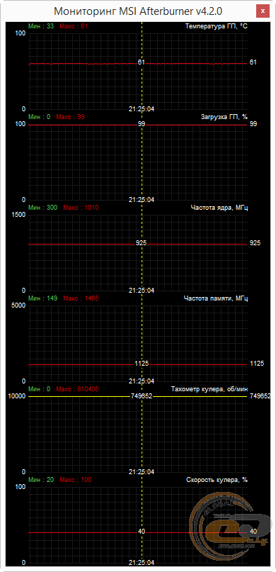 SAPPHIRE Radeon R7 250 2G D5 (11215-20)