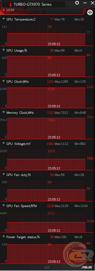 ASUS GeForce GTX 970 TURBO OC (ASUS TURBO-GTX970-OC-4GD5)