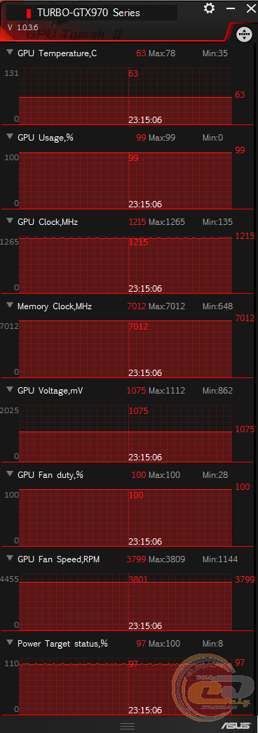 ASUS GeForce GTX 970 TURBO OC (ASUS TURBO-GTX970-OC-4GD5)