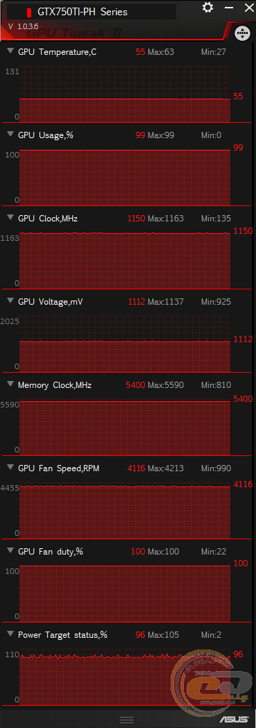 ASUS GeForce GTX 750 Ti (GTX750TI-PH-2GD5)