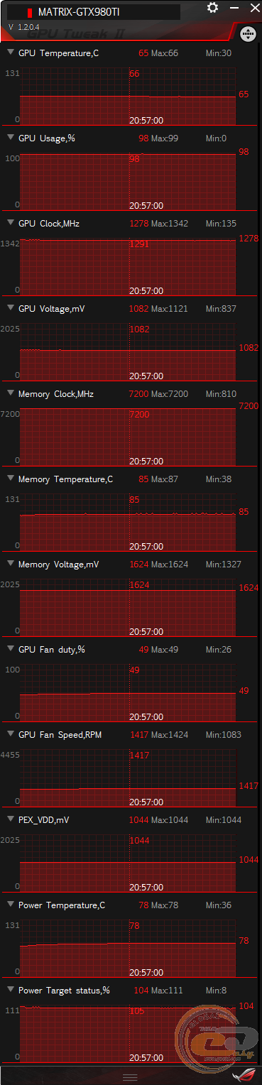 ASUS ROG Matrix Platinum GTX 980 Ti (MATRIX-GTX980TI-P-6GD5-GAMING)