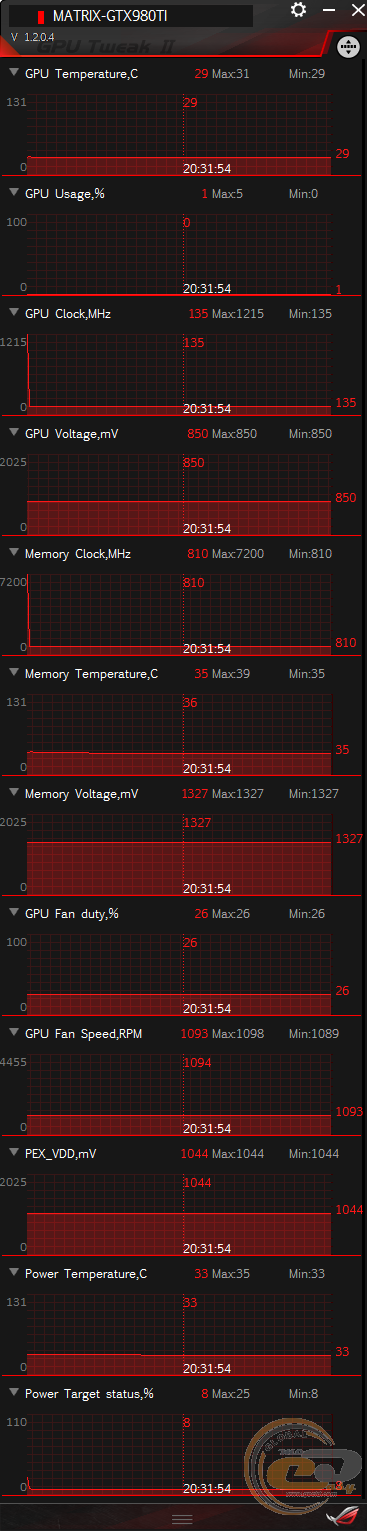 ASUS ROG Matrix Platinum GTX 980 Ti (MATRIX-GTX980TI-P-6GD5-GAMING)