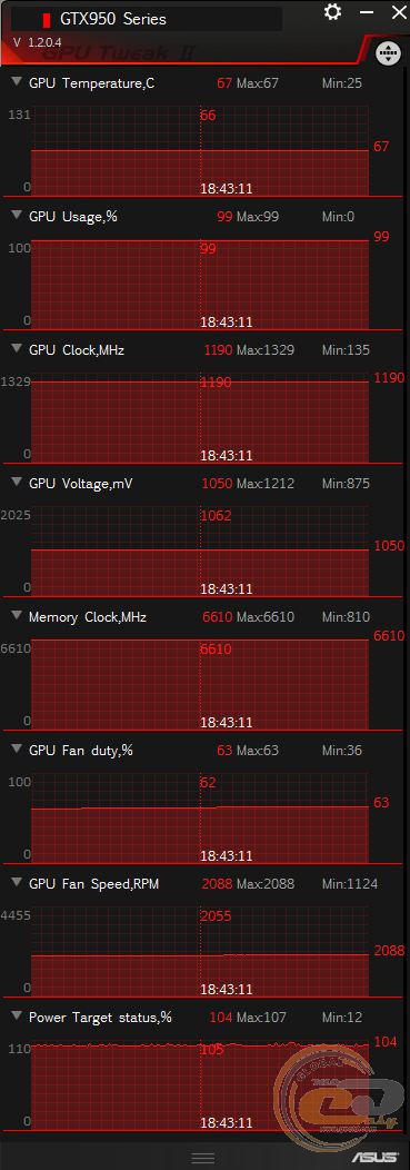 ASUS GeForce GTX 950 (GTX950-OC-2GD5)