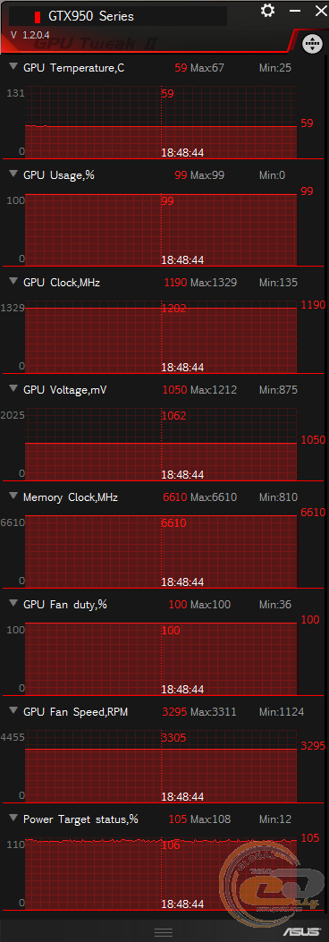 ASUS GeForce GTX 950 (GTX950-OC-2GD5)