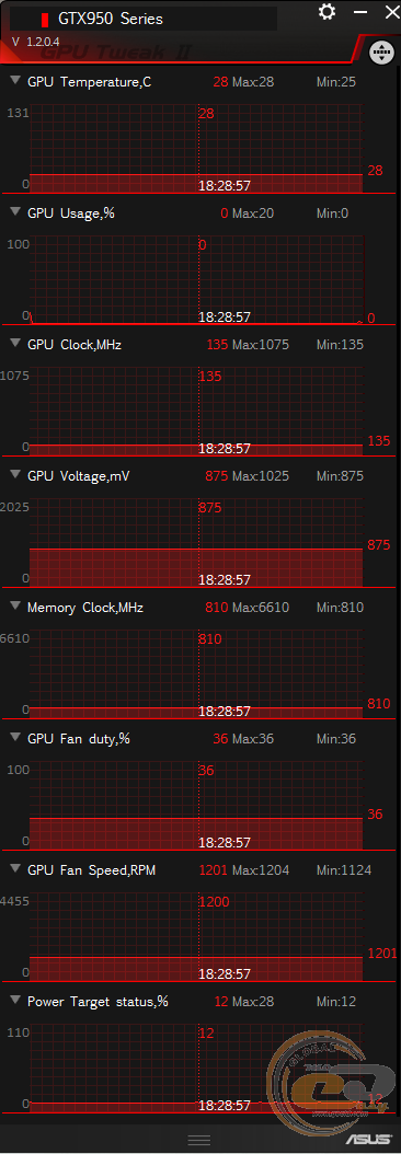 ASUS GeForce GTX 950 (GTX950-OC-2GD5)