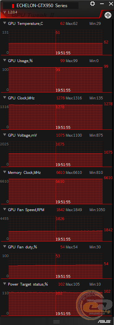 ASUS Echelon GeForce GTX 950 (ECHELON-GTX950-O2G)