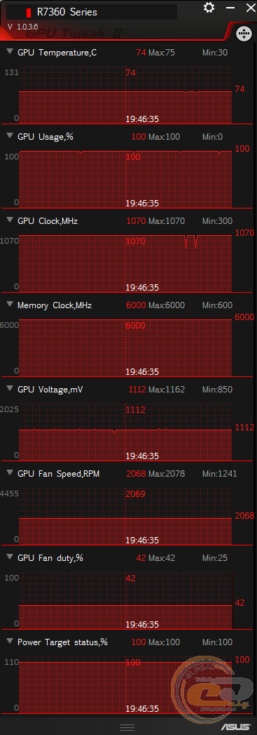 ASUS Radeon R7 360 (R7360-OC-2GD5-V2)