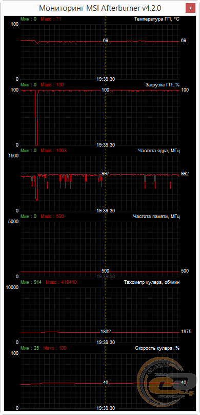 GIGABYTE Radeon R9 FURY WINDFORCE 3X OC (GV-R9FURYWF3OC-4GD)