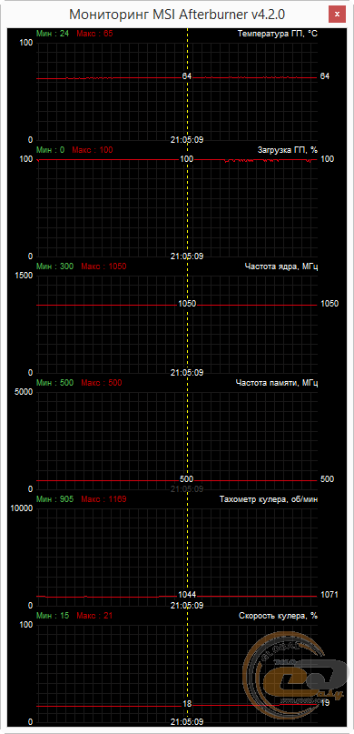 GIGABYTE Radeon R9 FURY X (GV-R9FURYX-4GD-B)