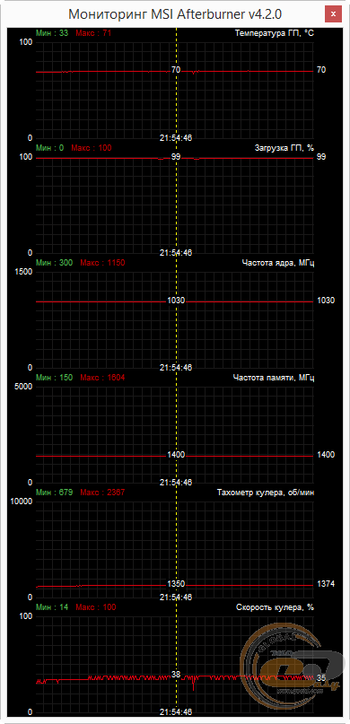 MSI Radeon R7 370 GAMING 4G