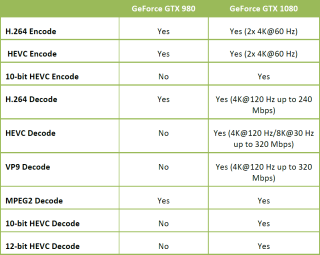 NVIDIA GeForce GTX 1080 Founders Edition