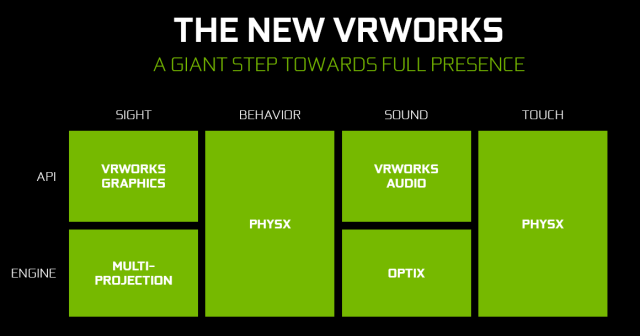 NVIDIA GeForce GTX 1080 Founders Edition