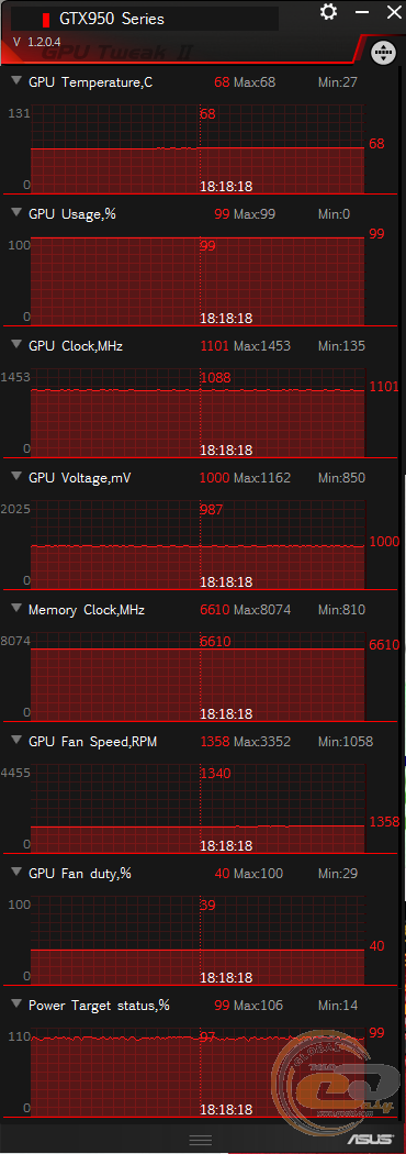 ASUS GeForce GTX 950 (GTX950-2G)