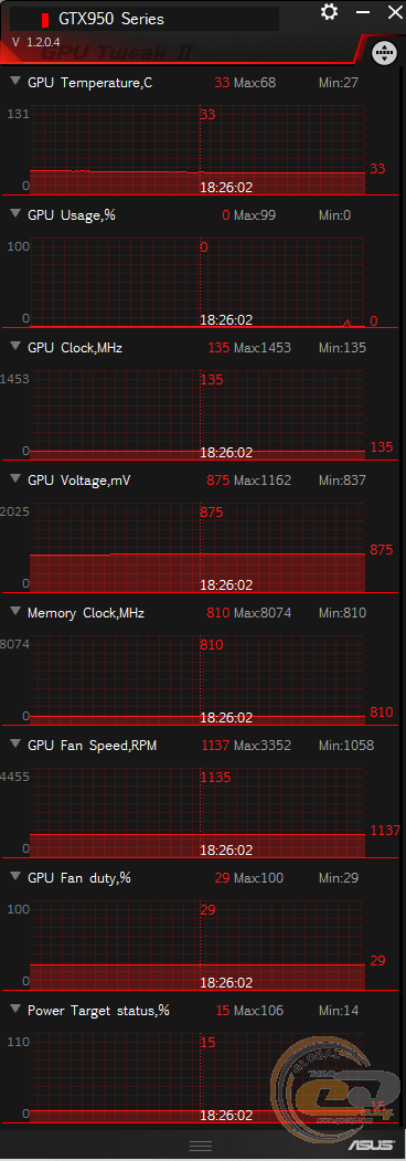 ASUS GeForce GTX 950 (GTX950-2G)