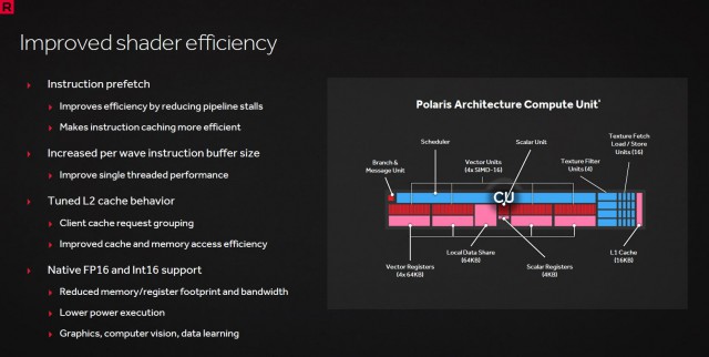 AMD Radeon RX 480