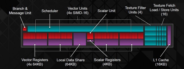 AMD Radeon RX 480