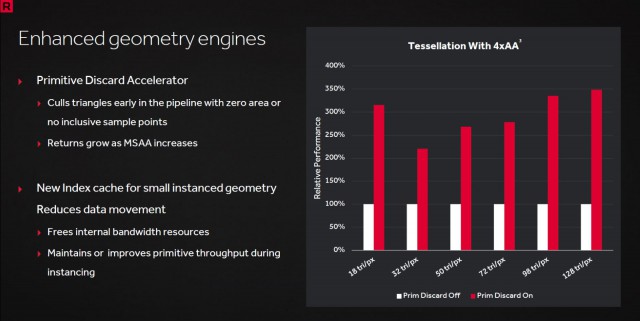 AMD Radeon RX 480