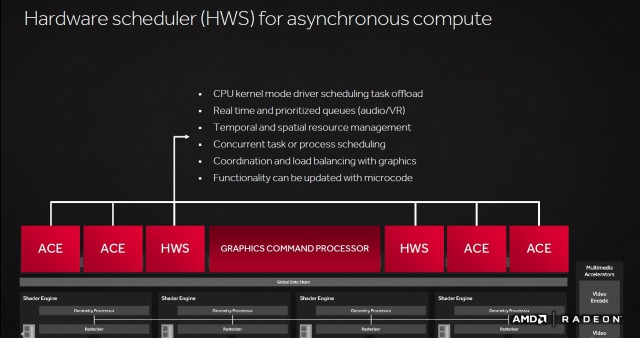 AMD Radeon RX 480