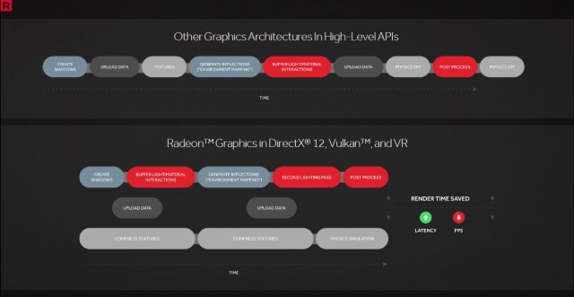 AMD Radeon RX 480