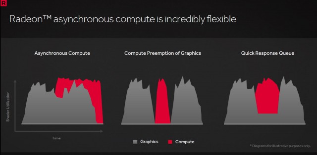 AMD Radeon RX 480