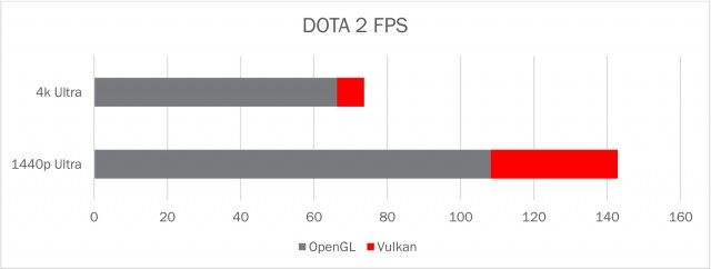 AMD Radeon RX 480