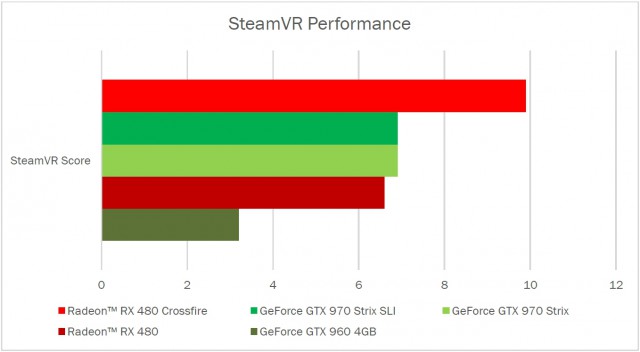 AMD Radeon RX 480