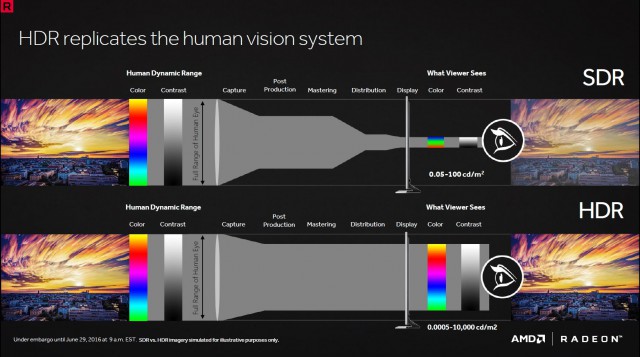 AMD Radeon RX 480