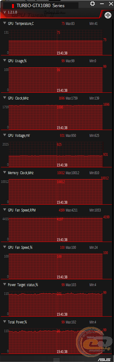 ASUS GeForce GTX 1080 TURBO (TURBO-GTX1080-8G)