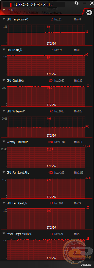 ASUS GeForce GTX 1080 TURBO (TURBO-GTX1080-8G)