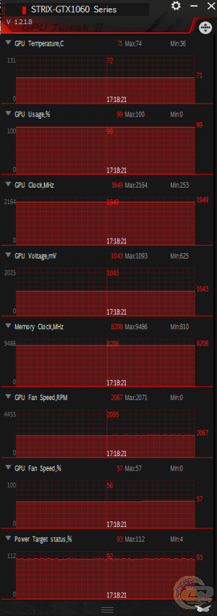 ASUS ROG STRIX GeForce GTX 1060 (ROG STRIX-GTX1060-O6G-GAMING)