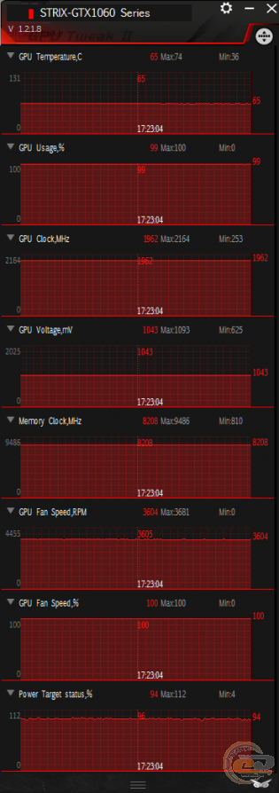 ASUS ROG STRIX GeForce GTX 1060 (ROG STRIX-GTX1060-O6G-GAMING)