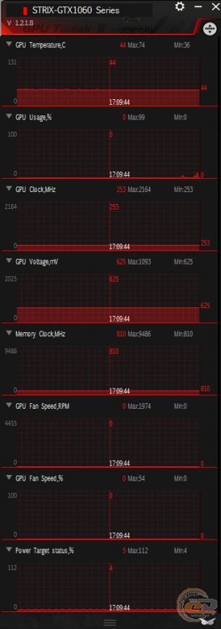 ASUS ROG STRIX GeForce GTX 1060 (ROG STRIX-GTX1060-O6G-GAMING)