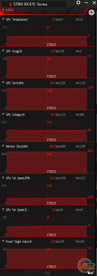 ASUS ROG STRIX RX 470 OC (ROG STRIX-RX470-O4G-GAMING)