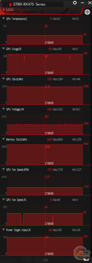 ASUS ROG STRIX RX 470 OC (ROG STRIX-RX470-O4G-GAMING)