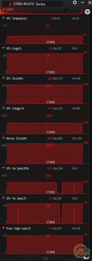 ASUS ROG STRIX RX 470 OC (ROG STRIX-RX470-O4G-GAMING)