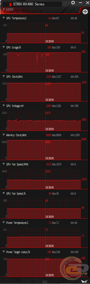 ASUS ROG STRIX Radeon RX 480 GAMING OC (ROG STRIX-RX480-O8G-GAMING)