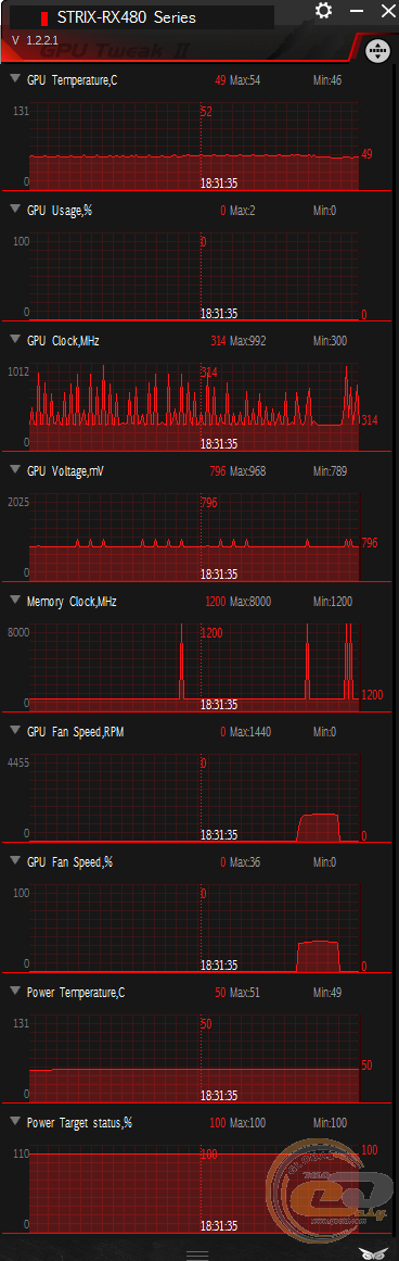 ASUS ROG STRIX Radeon RX 480 GAMING OC (ROG STRIX-RX480-O8G-GAMING)